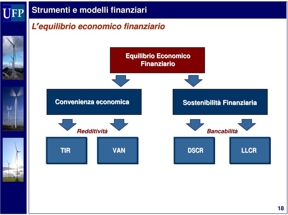 Finanziario Convenienza economica Sosenibilià