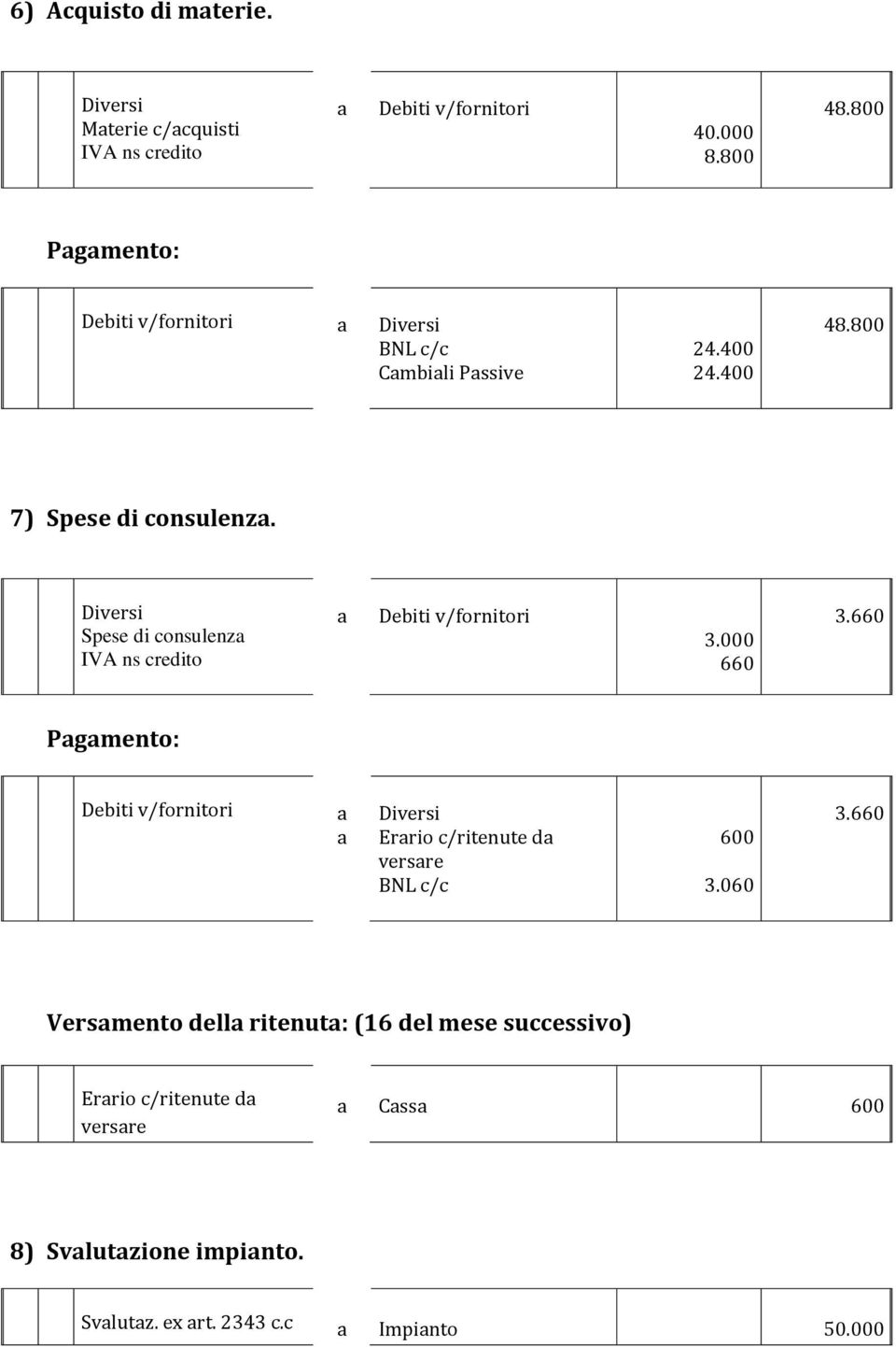 Spese di consulenz IVA ns credito Debiti v/fornitori 3.000 660 3.