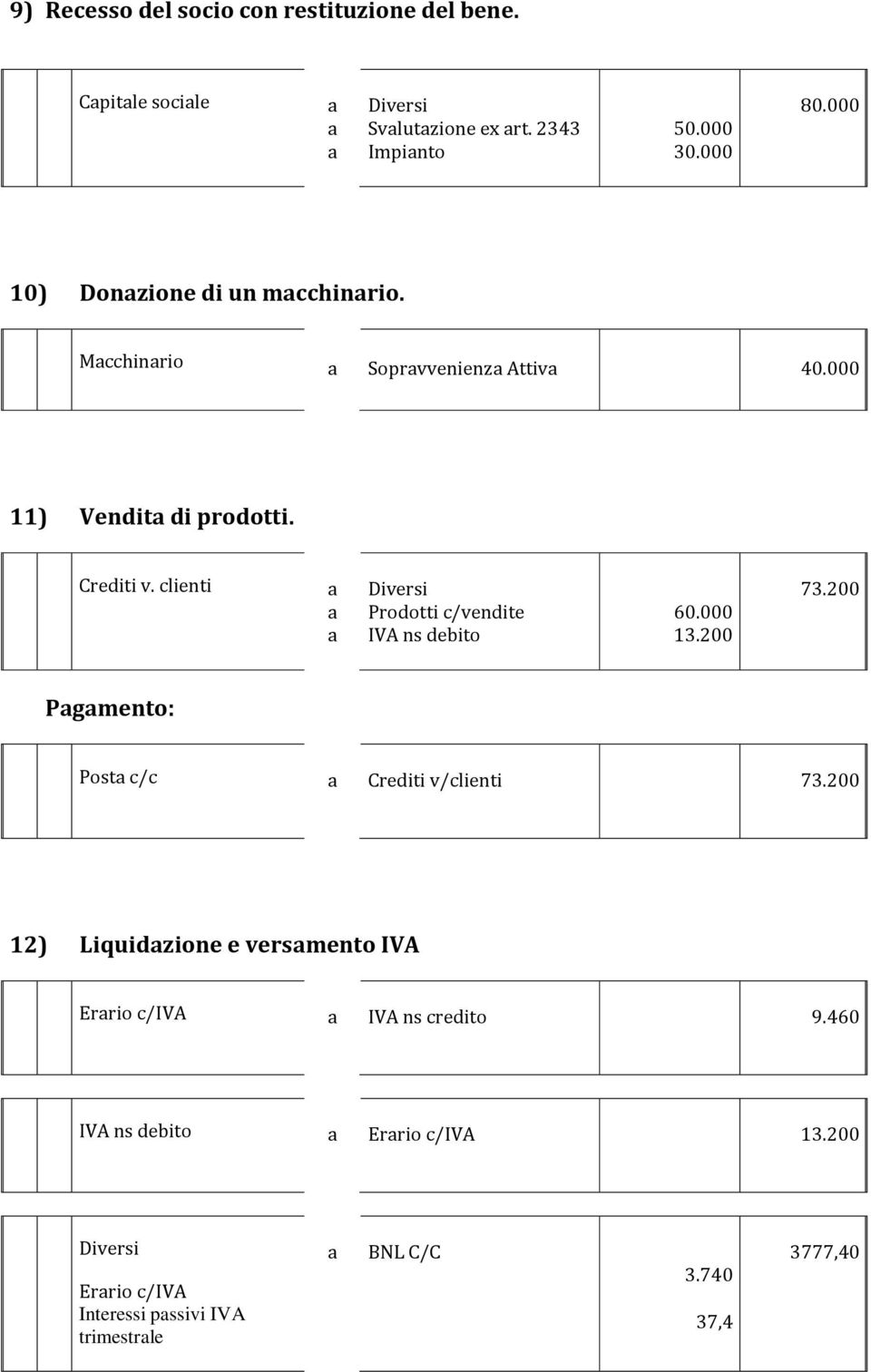 clienti Prodotti c/vendite IVA ns debito 60.000 13.200 73.200 Pgmento: Post c/c Crediti v/clienti 73.