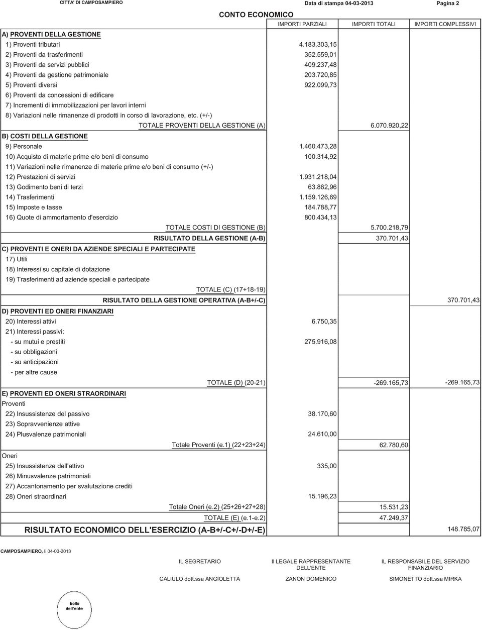 099,73 6) Proventi da concessioni di edificare 7) Incrementi di immobilizzazioni per lavori interni 8) Variazioni nelle rimanenze di prodotti in corso di lavorazione, etc.