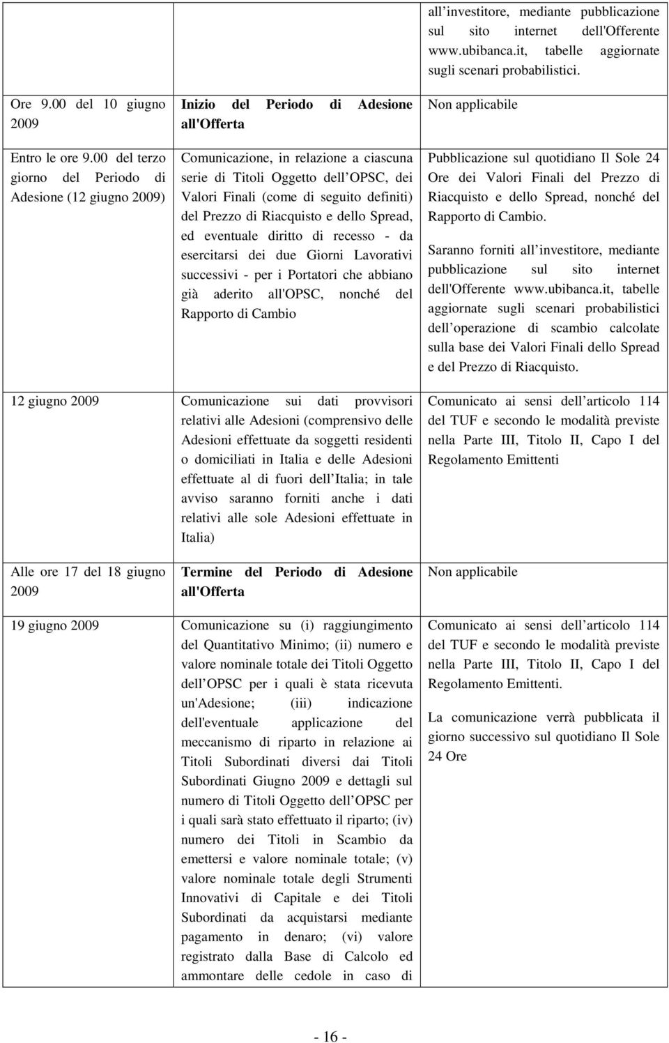 (come di seguito definiti) del Prezzo di Riacquisto e dello Spread, ed eventuale diritto di recesso - da esercitarsi dei due Giorni Lavorativi successivi - per i Portatori che abbiano già aderito