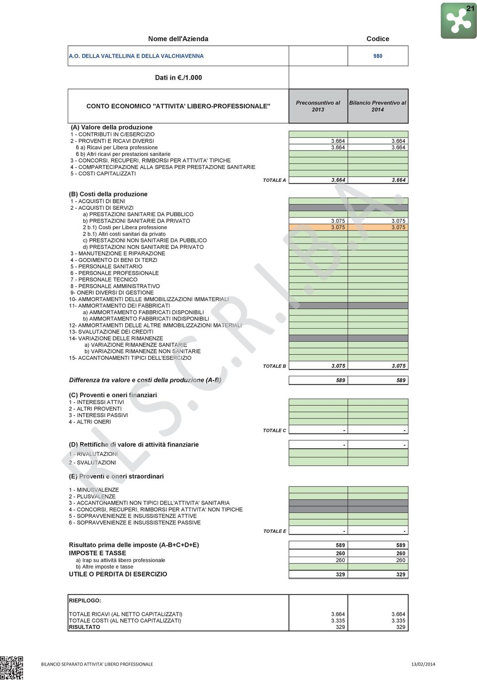 664 6 a) Ricavi per Libera professione 3.664 3.