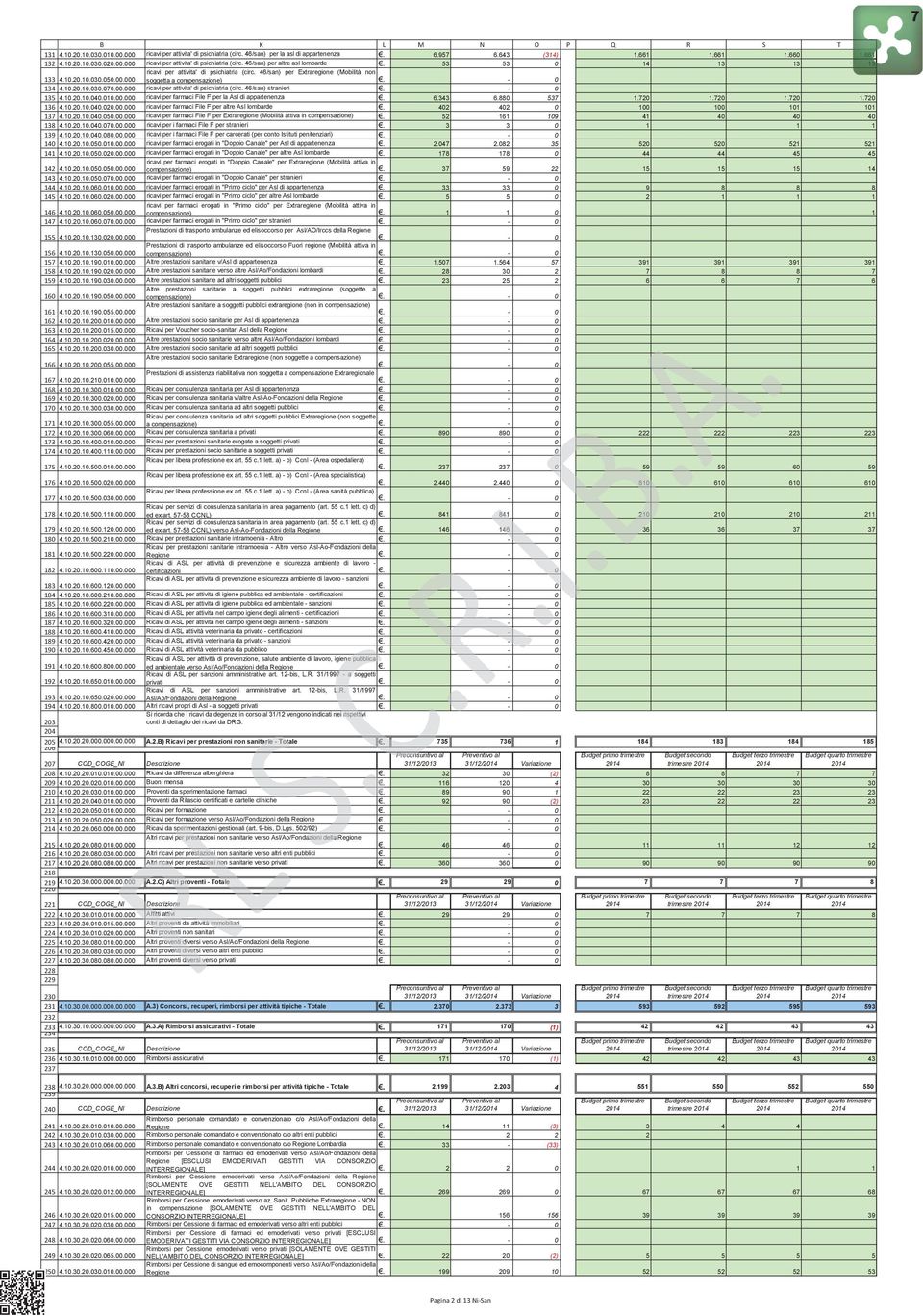 . 4.1.2.1.5.1.. 4.1.2.1.5.2.. soggetta a compensazione) ricavi per attivita' di psichiatria (circ.