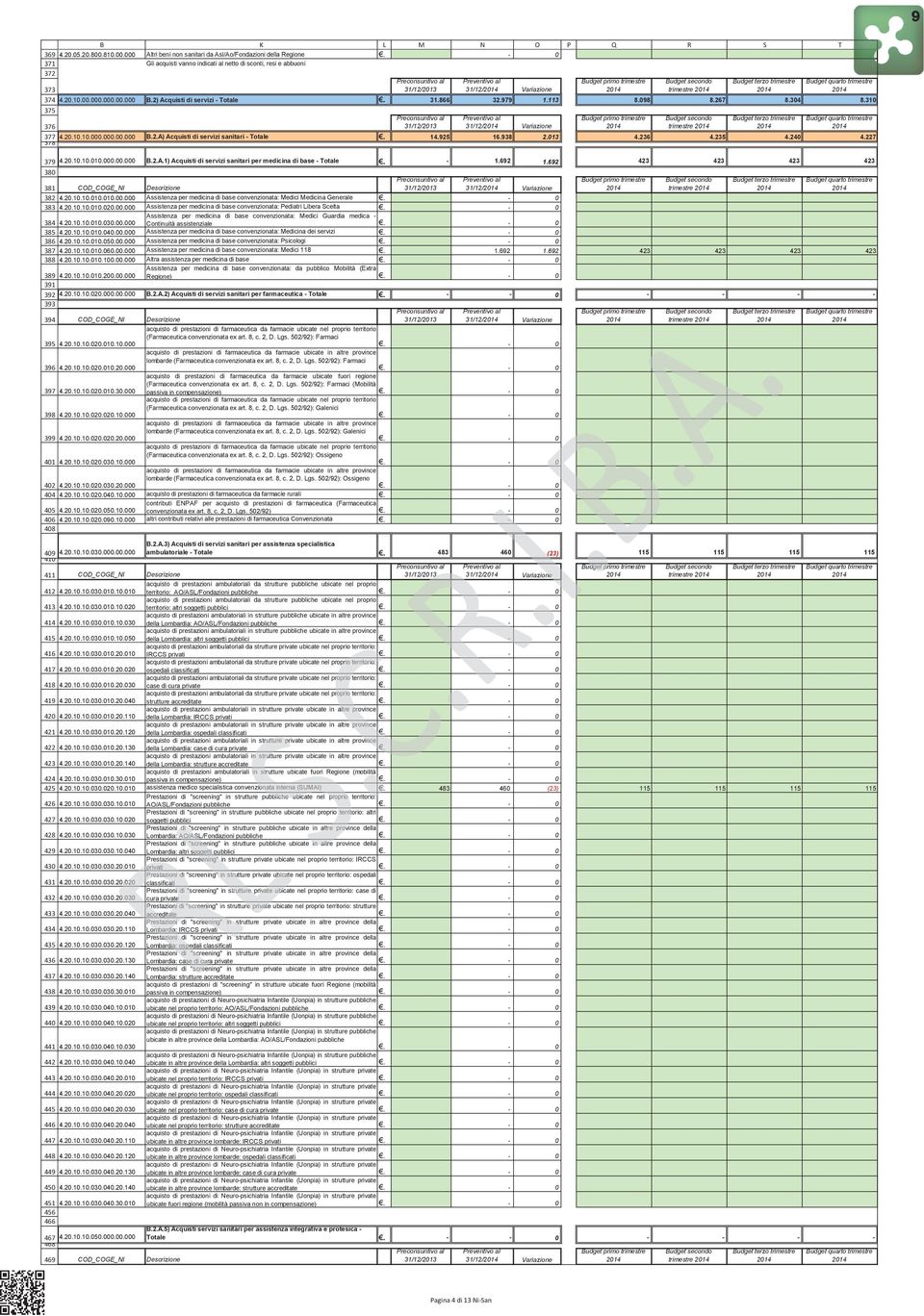 terzo trimestre Budget quarto trimestre 4.2.1... B.2) Acquisti di servizi Totale 31/12/213 31.866 Preconsuntivo al 31/12/214 32.979 Preventivo al Variazione 1.113 214 8.