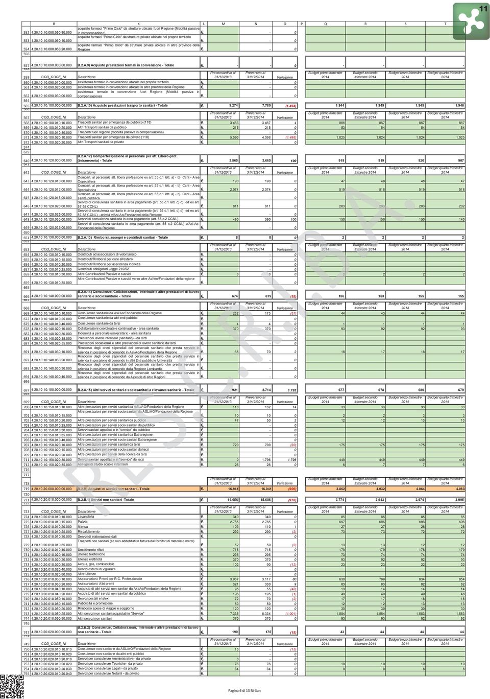 2.1.1.8.6.2. Regione 4.2.1.1.9... B.2.A.