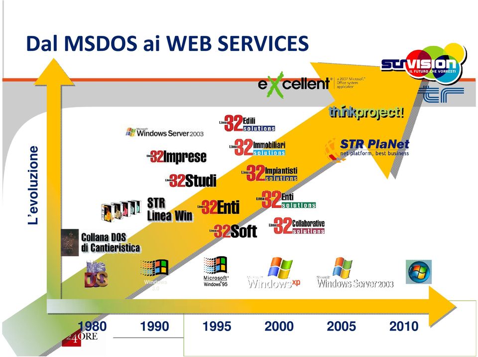 evoluzione Windows