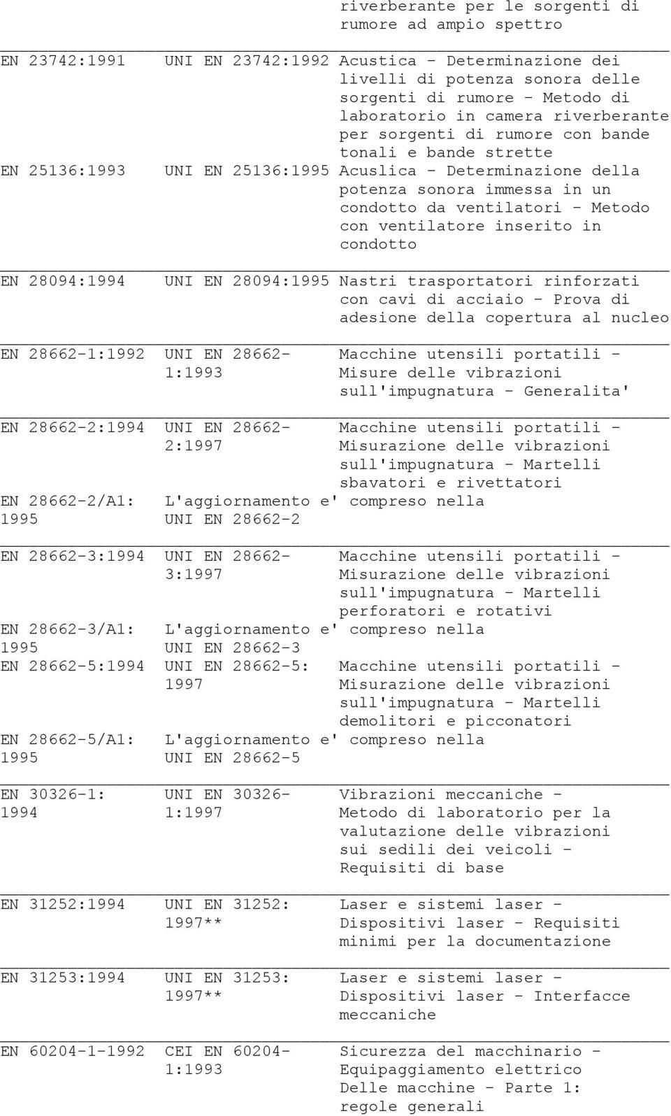 Metodo con ventilatore inserito in condotto EN 28094:1994 UNI EN 28094:1995 Nastri trasportatori rinforzati con cavi di acciaio - Prova di adesione della copertura al nucleo EN 28662-1:1992 UNI EN