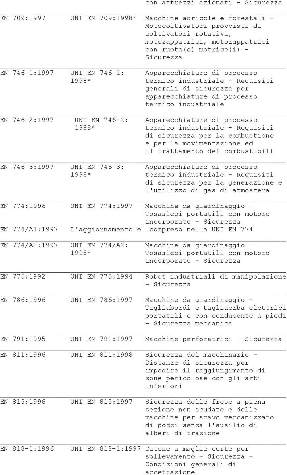 746-2:1997 UNI EN 746-2: Apparecchiature di processo 1998* termico industriale - Requisiti di sicurezza per la combustione e per la movimentazione ed il trattamento dei combustibili EN 746-3:1997 UNI