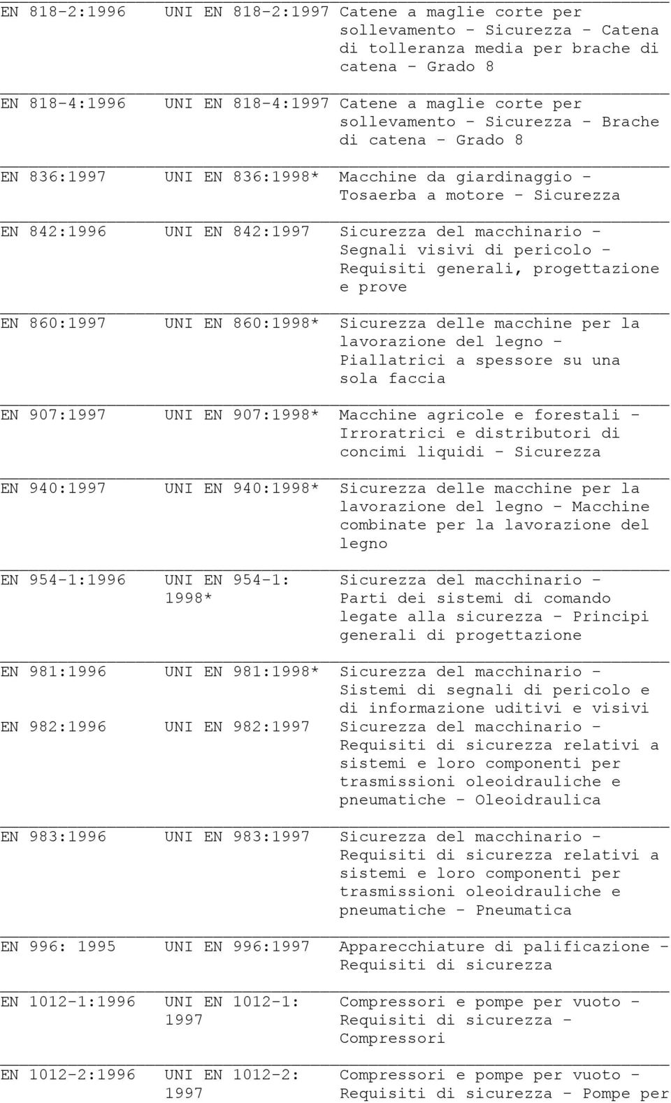 Segnali visivi di pericolo - Requisiti generali, progettazione e prove EN 860:1997 UNI EN 860:1998* Sicurezza delle macchine per la lavorazione del legno - Piallatrici a spessore su una sola faccia