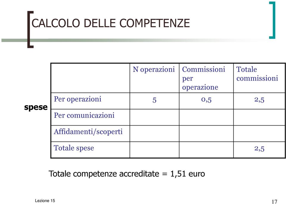 operazioni 5 0,5 2,5 Per comunicazioni