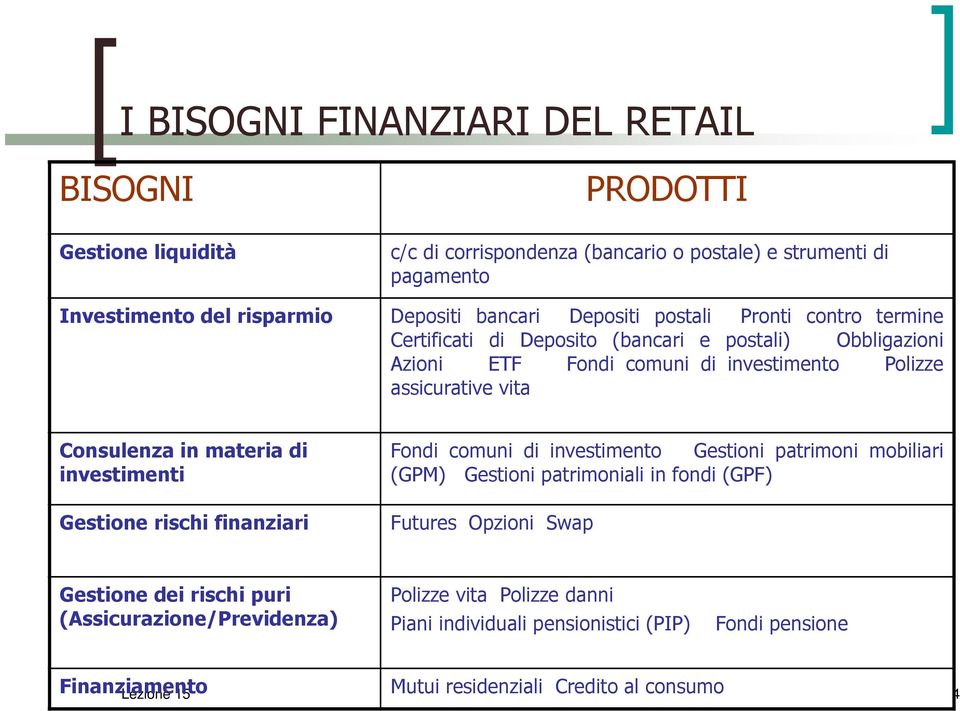 Consulenza in materia di investimenti Gestione rischi finanziari Fondi comuni di investimento Gestioni patrimoni mobiliari (GPM) Gestioni patrimoniali in fondi (GPF) Futures