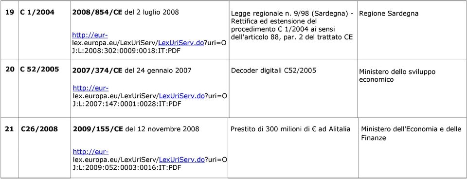 2 del trattato CE Regione Sardegna 20 C 52/2005 2007/374/CE del 24 gennaio 2007 J:L:2007:147:0001:0028:IT:PDF Decoder