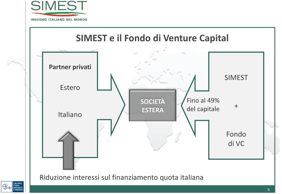 Fino al 49% del capitale + Fondo di VC