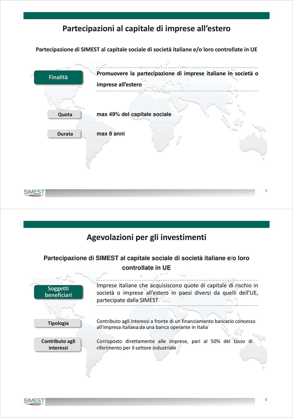 controllate in UE Soggetti beneficiari Imprese italiane che acquisiscono quote di capitale di rischio in società o imprese all estero in paesi diversi da quelli dell UE, partecipate dalla SIMEST