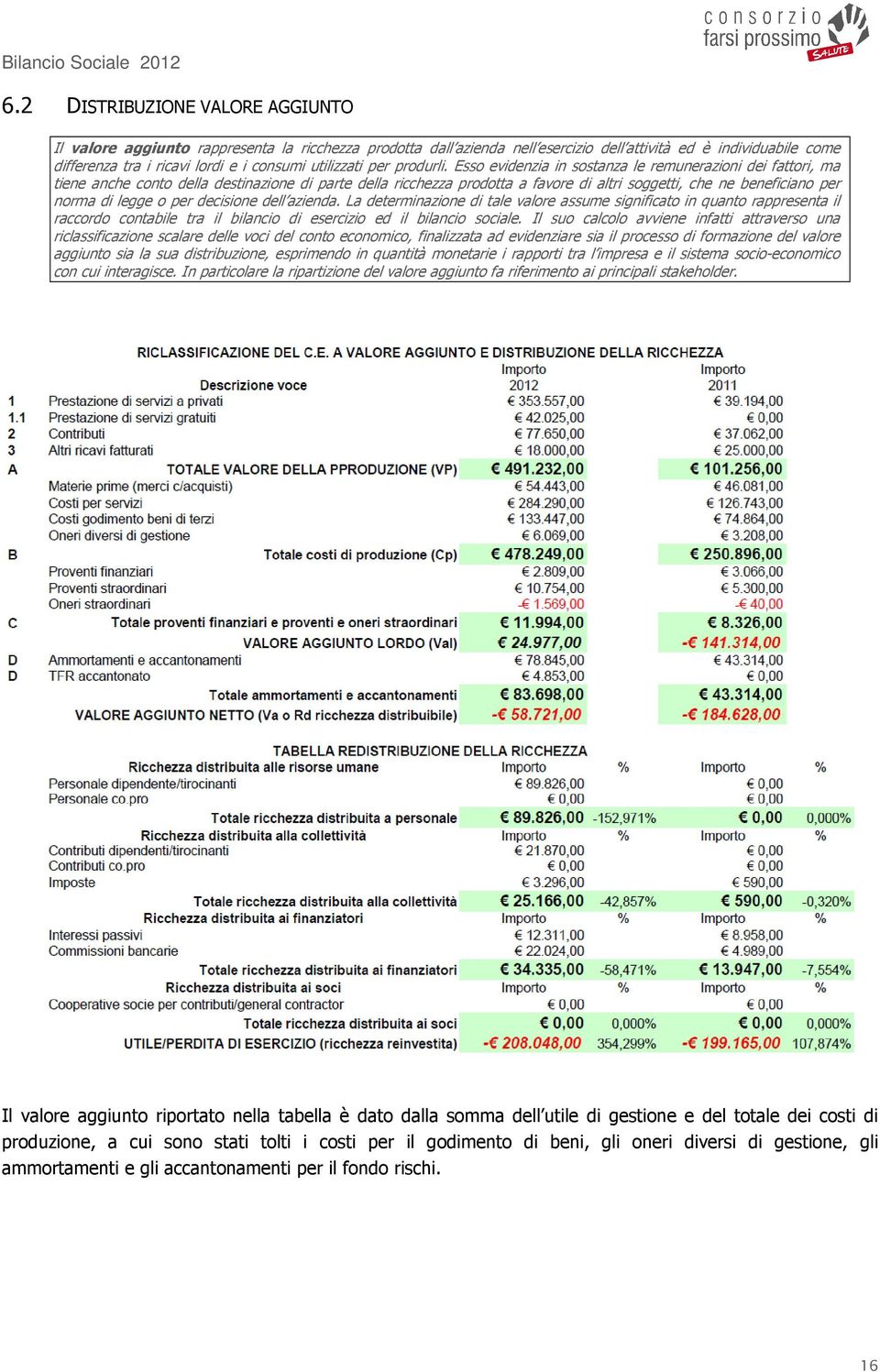 Esso evidenzia in sostanza le remunerazioni dei fattori, ma tiene anche conto della destinazione di parte della ricchezza prodotta a favore di altri soggetti, che ne beneficiano per norma di legge o