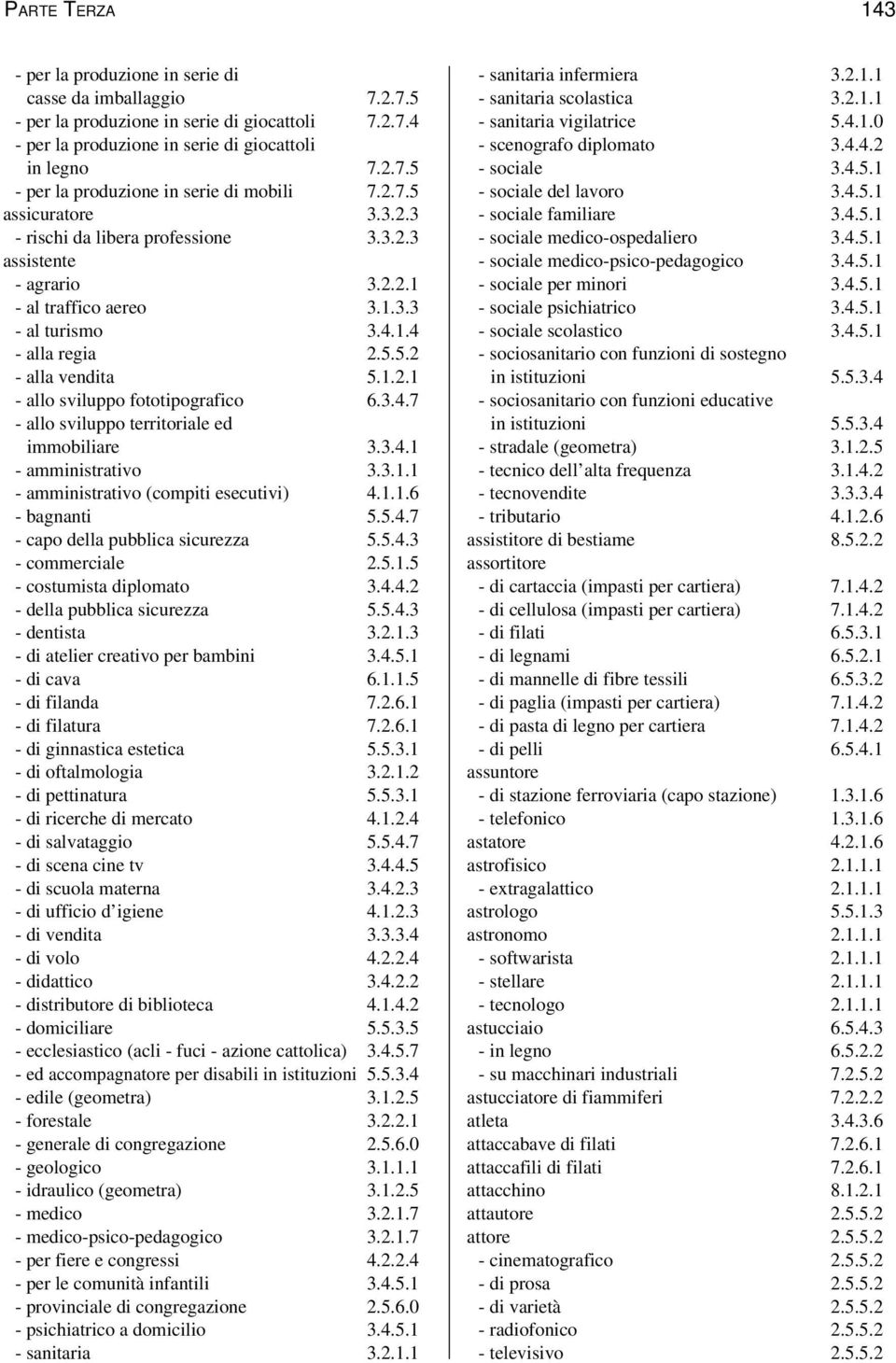 3.4.7 - allo sviluppo territoriale ed immobiliare 3.3.4.1 - amministrativo 3.3.1.1 - amministrativo (compiti esecutivi) 4.1.1.6 - bagnanti 5.5.4.7 - capo della pubblica sicurezza 5.5.4.3 - commerciale 2.