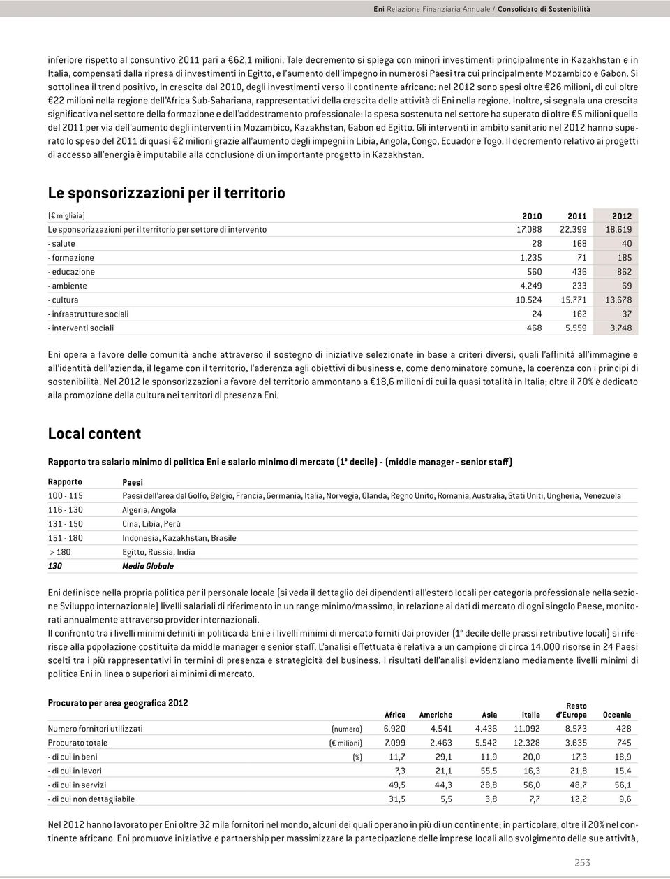 principalmente Mozambico e Gabon.