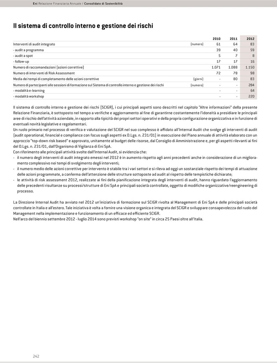 150 Numero di interventi di Risk Assessment 72 78 98 Media dei tempi di completamento delle azioni correttive (giorni) - 80 83 Numero di partecipanti alle sessioni di formazione sul Sistema di