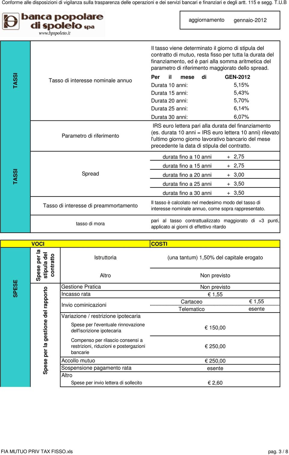 Per il mese di GEN-2012 Durata 10 anni: Durata 15 anni: Durata 20 anni: Durata 25 anni: Durata 30 anni: 5,15% 5,43% 5,70% 6,14% 6,07% IRS euro lettera pari alla durata del finanziamento (es.