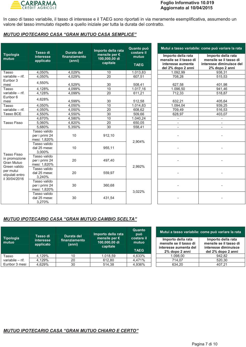 iniziale per tutta la durata del contratto. MUTUO IPOTECARIO CASA SEMPLICE Tipologia mutuo Tasso variabile rif. Euribor 3 mesi Tasso variabile rif. Euribor 6 mesi Tasso variabile rif.