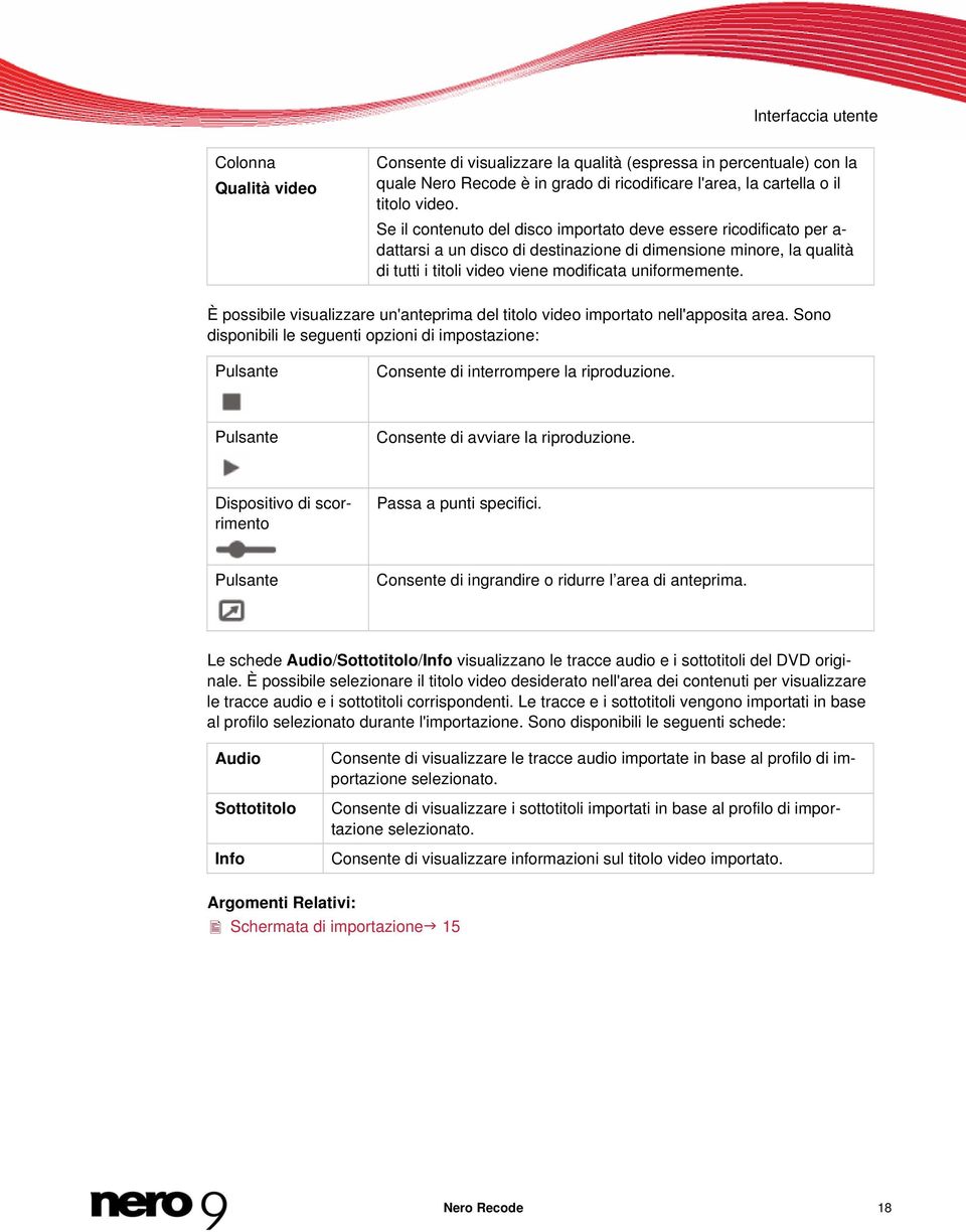 È possibile visualizzare un'anteprima del titolo video importato nell'apposita area. Sono disponibili le seguenti opzioni di impostazione: Consente di interrompere la riproduzione.