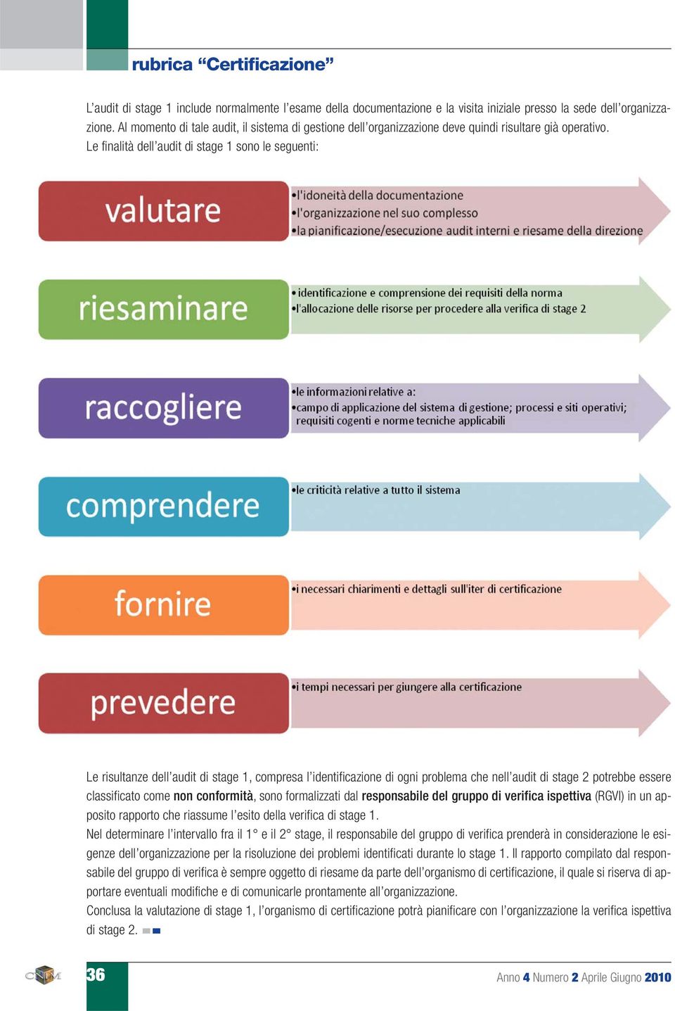 Le finalità dell audit di stage 1 sono le seguenti: Le risultanze dell audit di stage 1, compresa l identificazione di ogni problema che nell audit di stage 2 potrebbe essere classificato come non