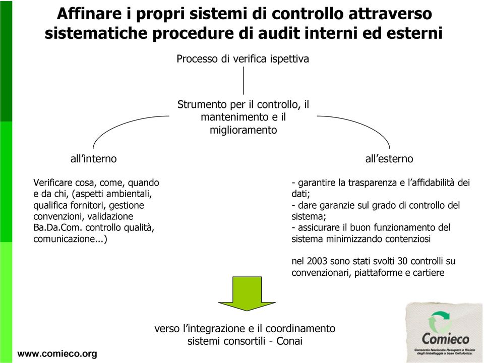 controllo qualità, comunicazione.