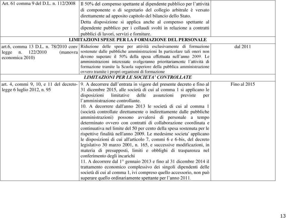 Detta disposizione si applica anche al compenso spettante al dipendente pubblico per i collaudi svolti in relazione a contratti pubblici di lavori, servizi e forniture.