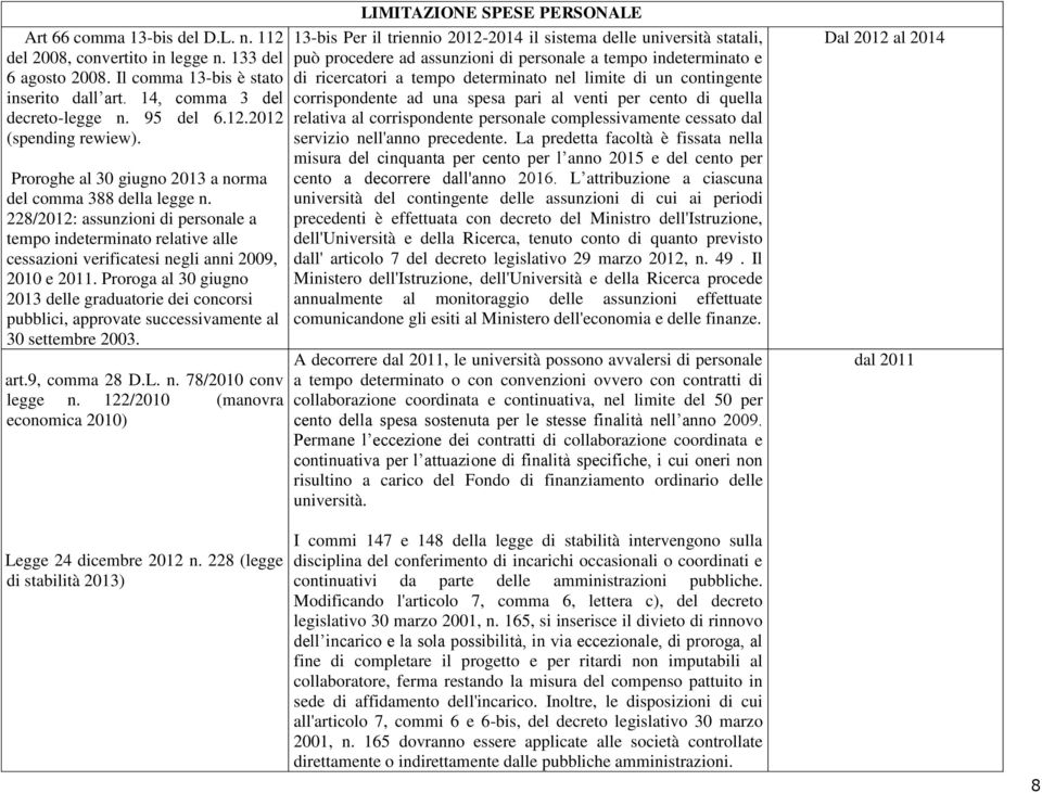 Proroga al 30 giugno 2013 delle graduatorie dei concorsi pubblici, approvate successivamente al 30 settembre 2003. art.9, comma 28 D.L. n.