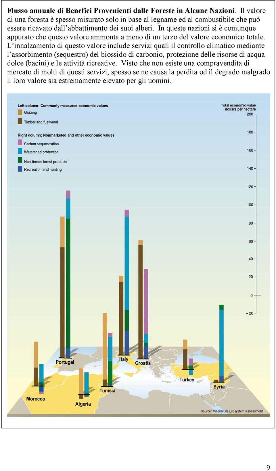 In queste nazioni si è comunque appurato che questo valore ammonta a meno di un terzo del valore economico totale.