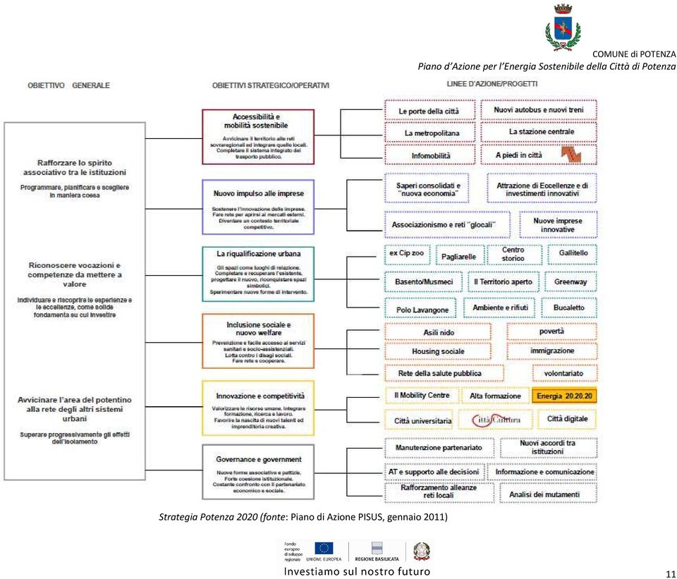 Piano di Azione