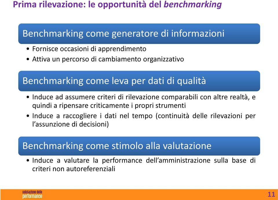 realtà, e quindi a ripensare criticamente i propri strumenti Induce a raccogliere i dati nel tempo (continuità delle rilevazioni per l assunzione