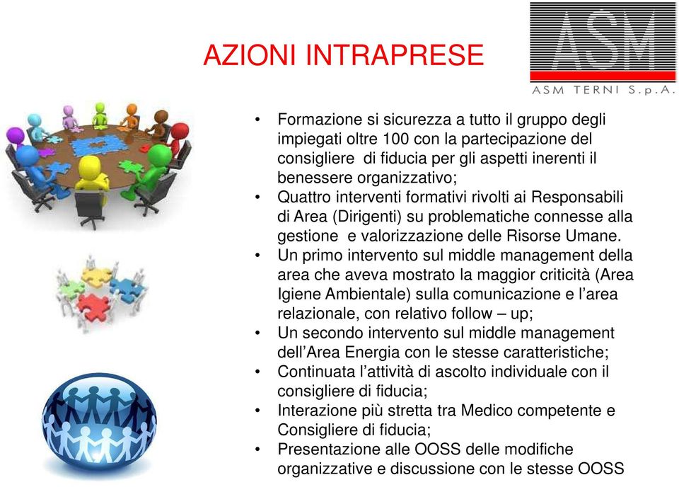 Un primo intervento sul middle management della area che aveva mostrato la maggior criticità (Area Igiene Ambientale) sulla comunicazione e l area relazionale, con relativo follow up; Un secondo