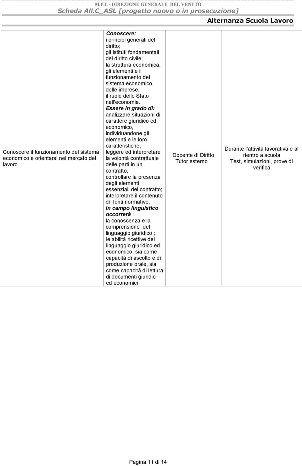 Essere in grado di: analizzare situazioni di carattere giuridico ed economico, individuandone gli elementi e le loro caratteristiche; leggere ed interpretare la volontà contrattuale delle parti in un