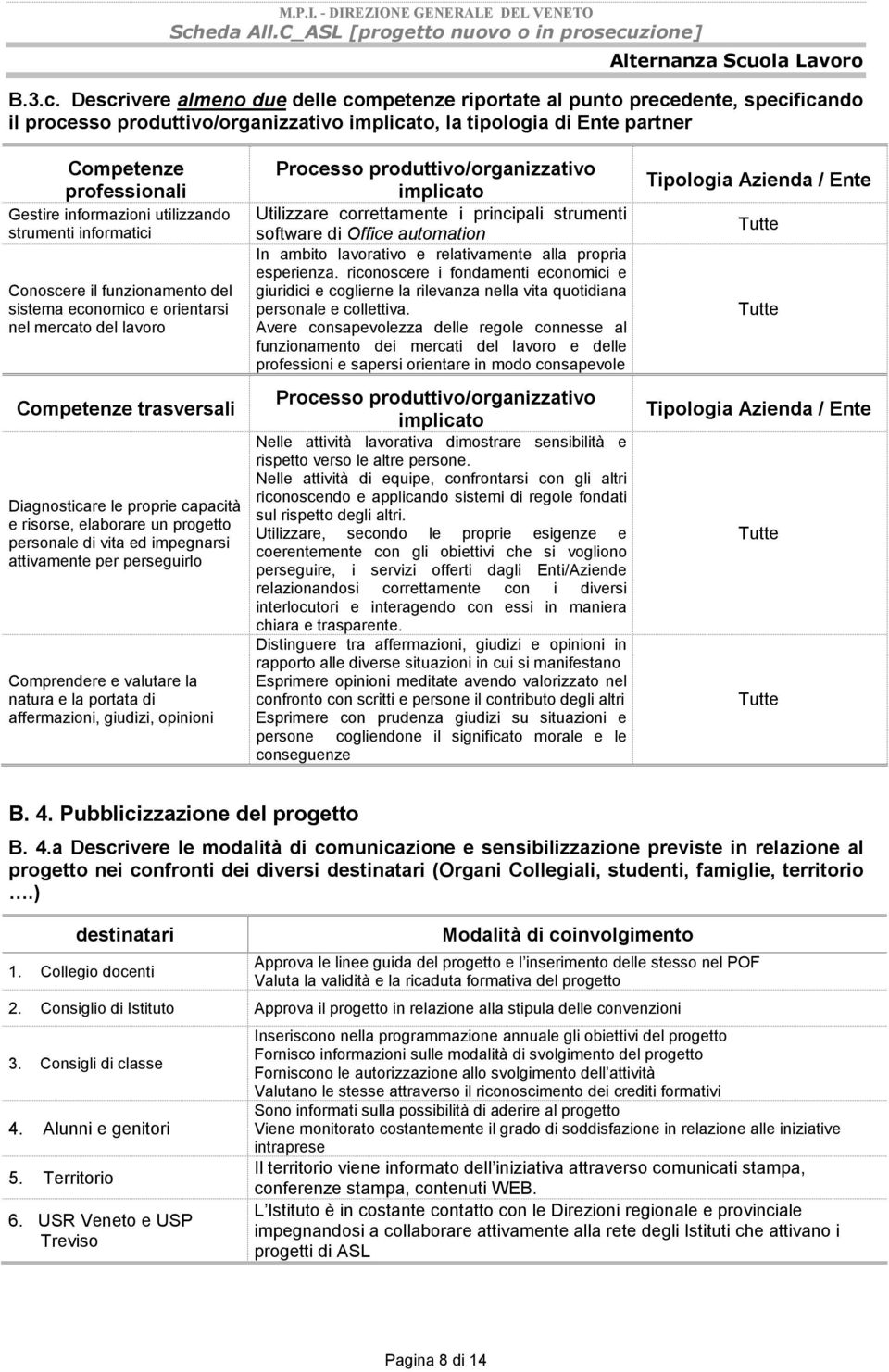 informazioni utilizzando strumenti informatici Conoscere il funzionamento del sistema economico e orientarsi nel mercato del lavoro Competenze trasversali Diagnosticare le proprie capacità e risorse,