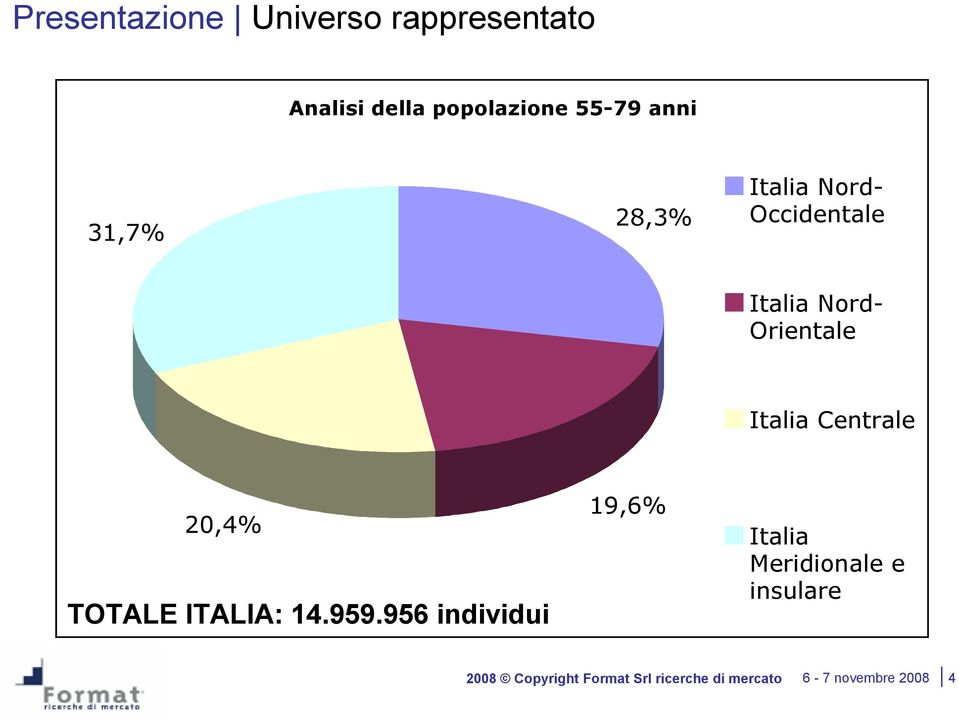 Centrale 20,4% TOTALE ITALIA: 14.959.