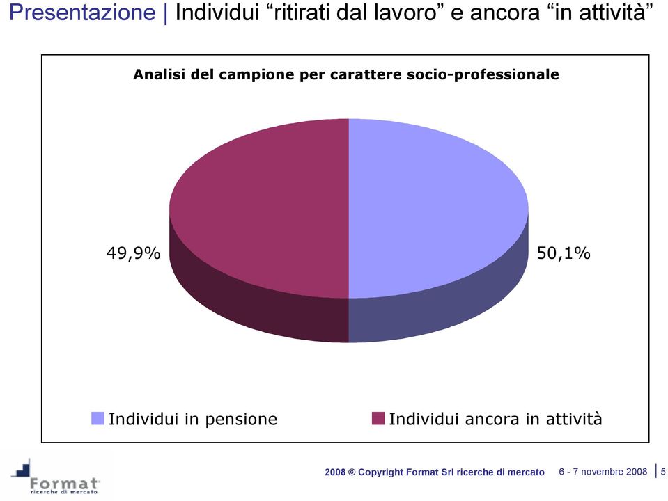 socio-professionale 49,9% 50,1% Individui in pensione