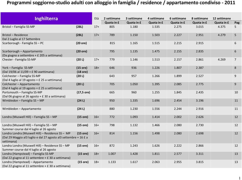 915 6 Scarborough Appartamento (20 ore) 795 1.135 1.475 2.155 2.835 6 (Da giugno a settembre + 205 a Chester Famiglia SS MP (20 L) 17+ 779 1.146 1.513 2.157 2.861 4.