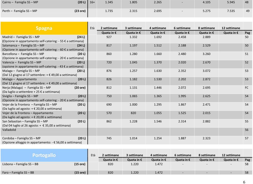 280 1.660 2.480 3.260 51 (Opzione in appartamento self catering: 20 a Valencia Famiglia SS MP (20 L) 720 1.045 1.370 2.020 2.