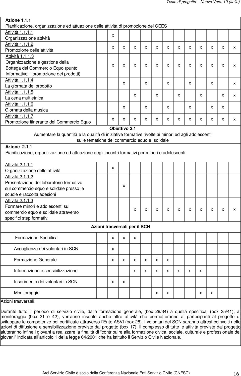 1.1.6 Giornata della musica x x x x x x Attività 1.1.1.7 Promozione itinerante del Commercio Equo x x x x x x x x x x x x Obiettivo 2.