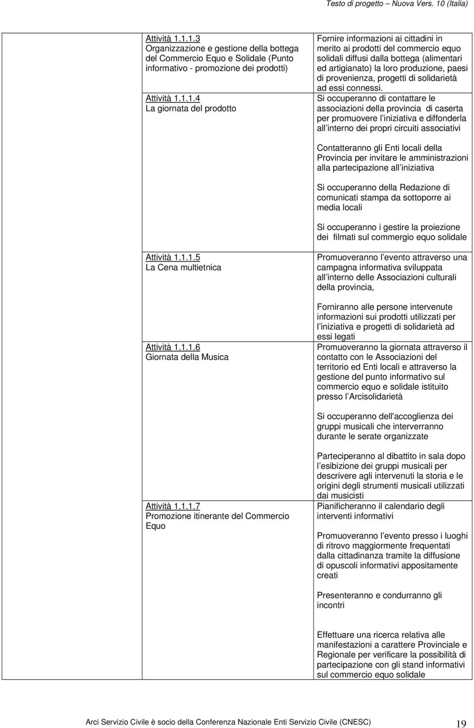 prodotti del commercio equo solidali diffusi dalla bottega (alimentari ed artigianato) la loro produzione, paesi di provenienza, progetti di solidarietà ad essi connessi.