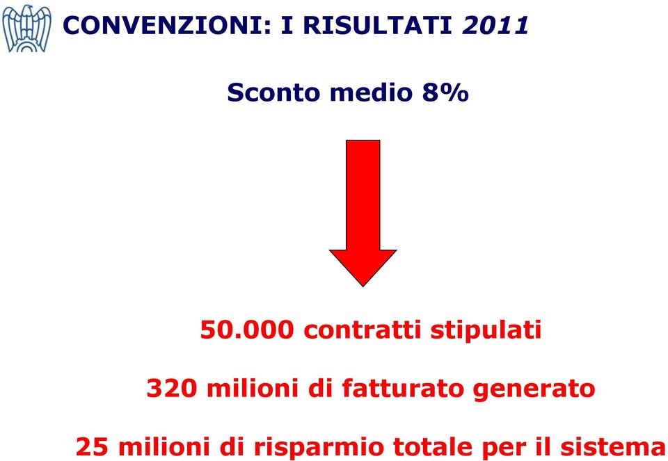 000 contratti stipulati 320 milioni