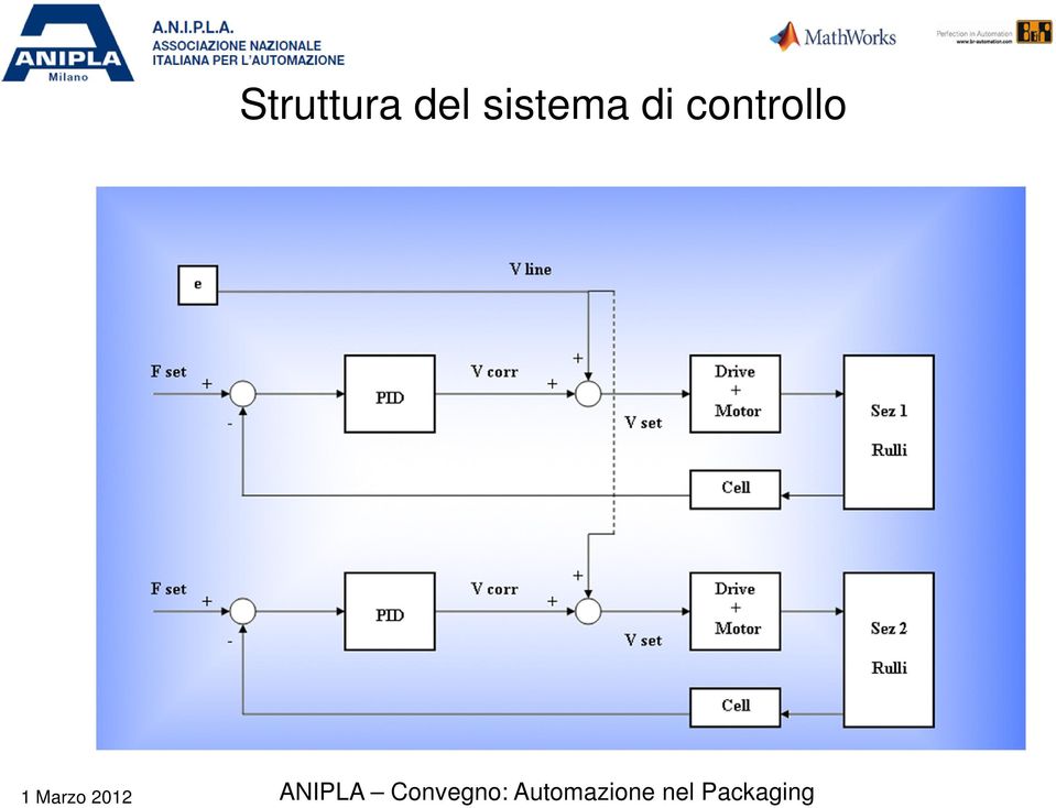 di controllo