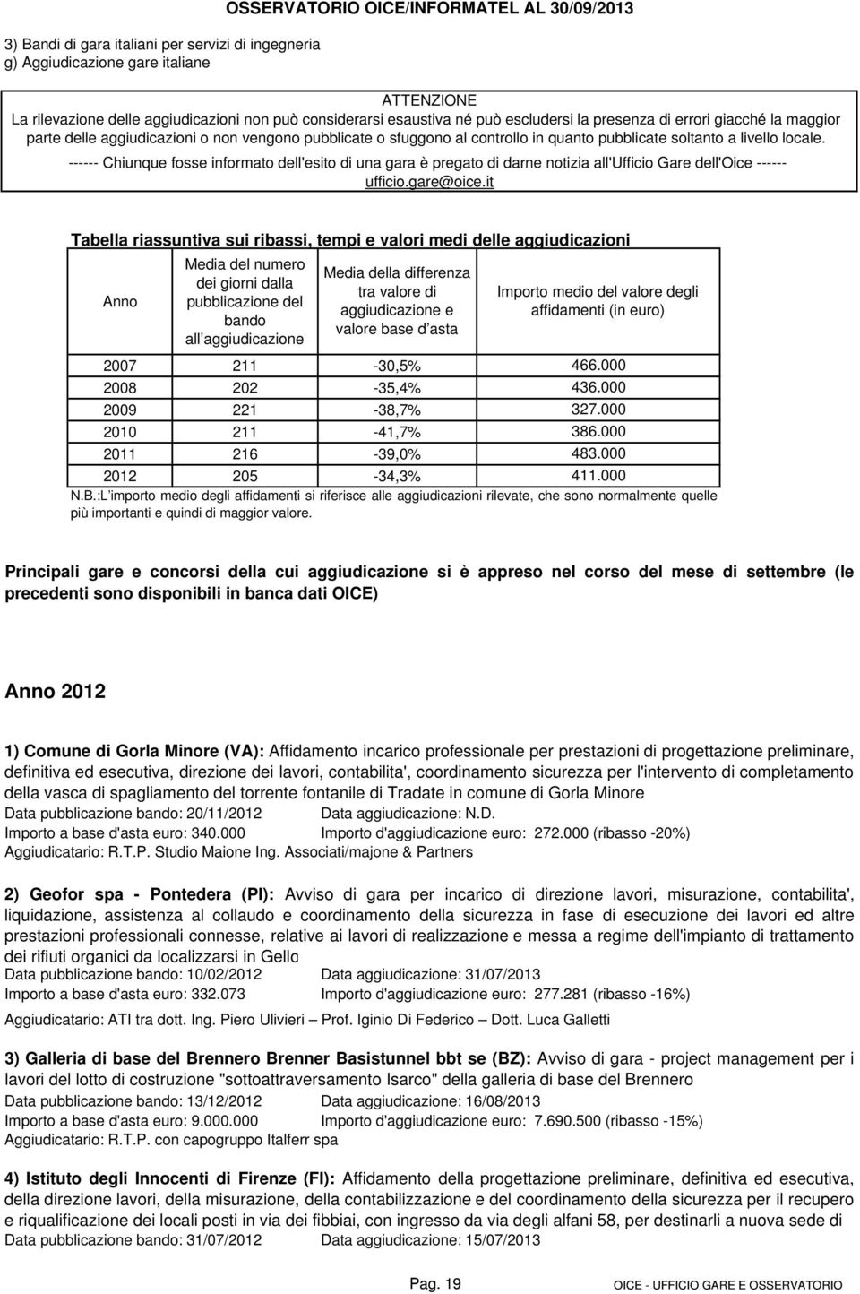 ------ Chiunque fosse informato dell'esito di una gara è pregato di darne notizia all'ufficio Gare dell'oice ------ ufficio.gare@oice.