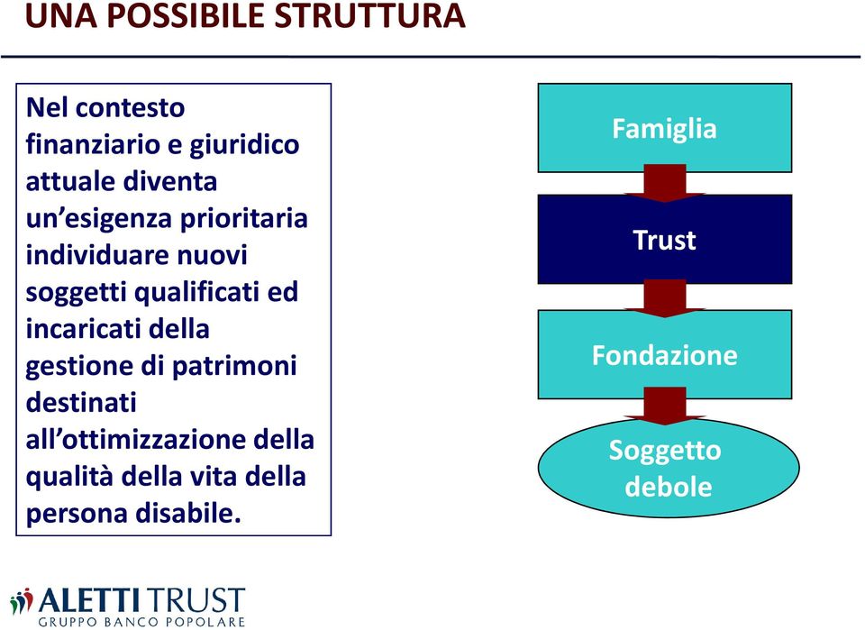 incaricati della gestione di patrimoni destinati all ottimizzazione della