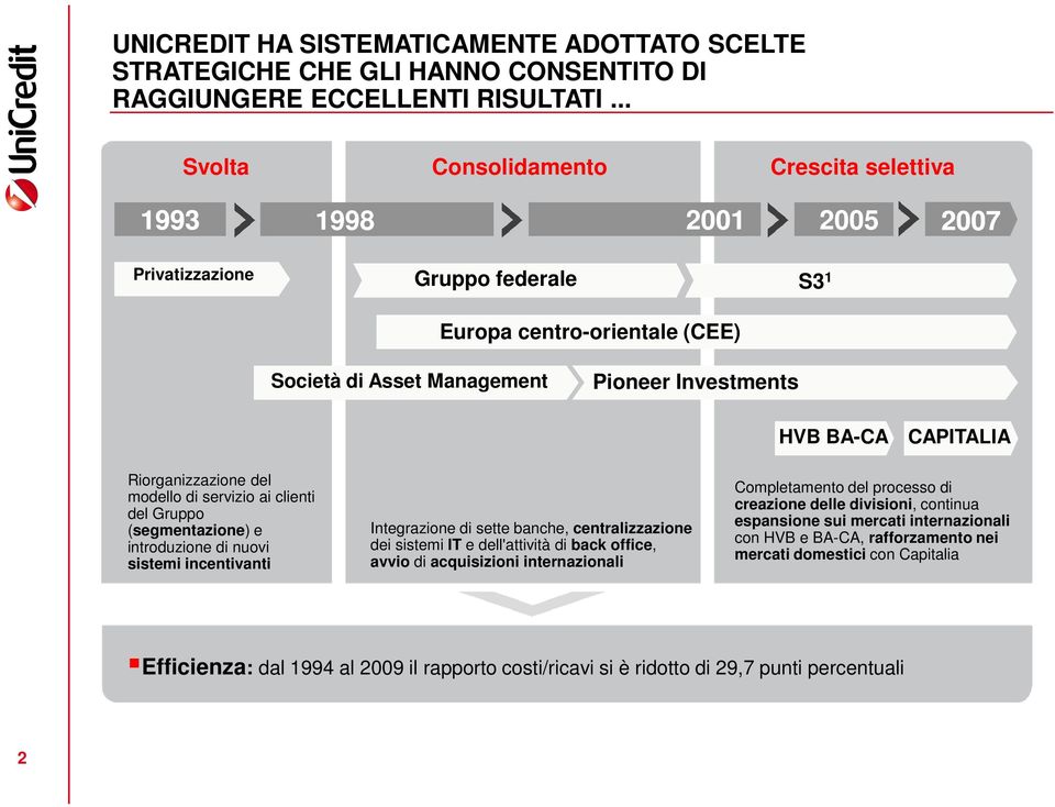 CAPITALIA Riorganizzazione del modello di servizio ai clienti del Gruppo (segmentazione) e introduzione di nuovi sistemi incentivanti Integrazione di sette banche, centralizzazione dei sistemi IT e