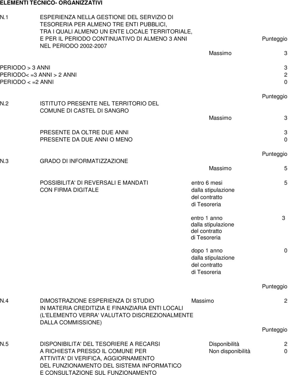 2002-2007 Massimo 3 PERIODO > 3 ANNI 3 PERIODO< =3 ANNI > 2 ANNI 2 PERIODO < =2 ANNI 0 N.