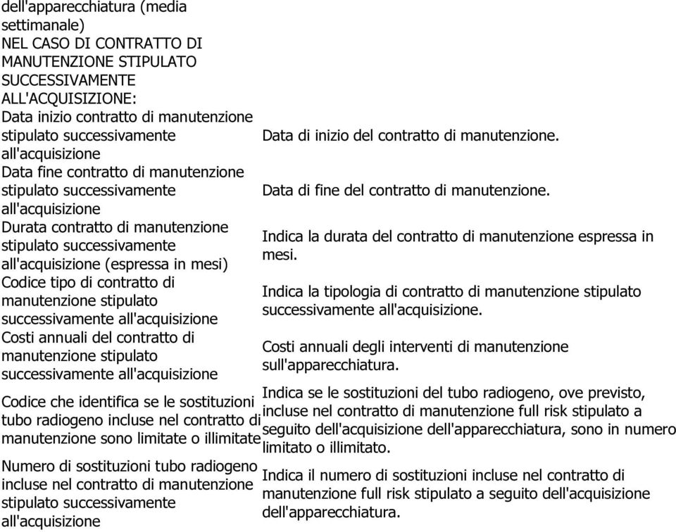 tipo di contratto di manutenzione stipulato successivamente all'acquisizione Costi annuali del contratto di manutenzione stipulato successivamente all'acquisizione Data di inizio del contratto di