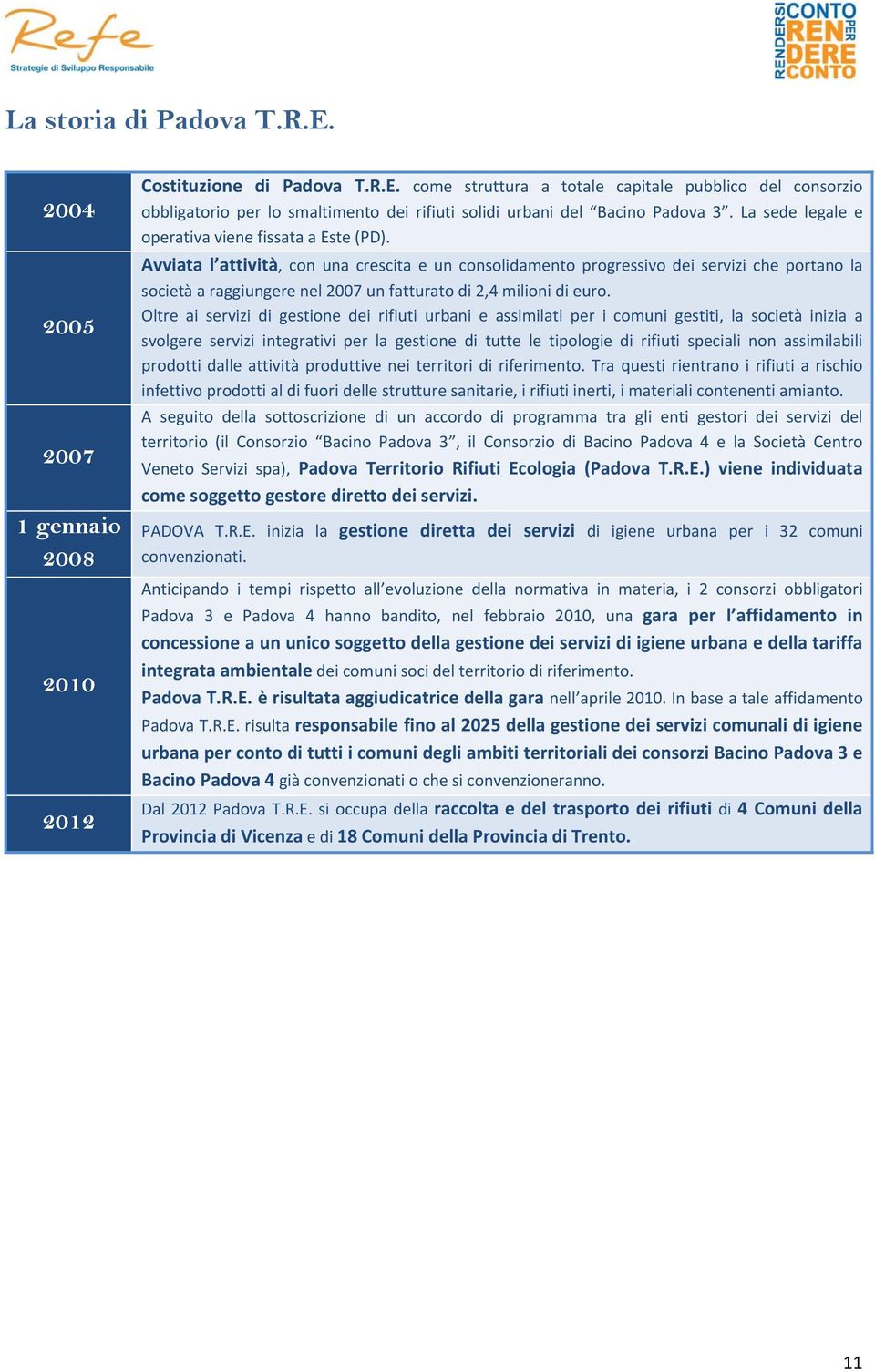 Avviata l attività, con una crescita e un consolidamento progressivo dei servizi che portano la società a raggiungere nel 2007 un fatturato di 2,4 milioni di euro.