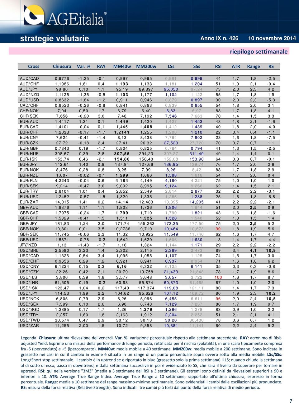 89,897 95,050 97,24 73 2,0 2,3 4,2 AUD/NZD 1,1125-1,35-0,5 1,103 1,177 1,102 1,122 55 1,7 1,8 1,9 AUD/USD 0,8632-1,84-1,2 0,911 0,946 0,879 0,897 30 2,0 2,3-5,3 CAD/CHF 0,8523-0,26-0,8 0,841 0,893